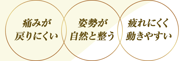 痛みが戻りにくい・姿勢が自然と整う・疲れにくく動きやすい