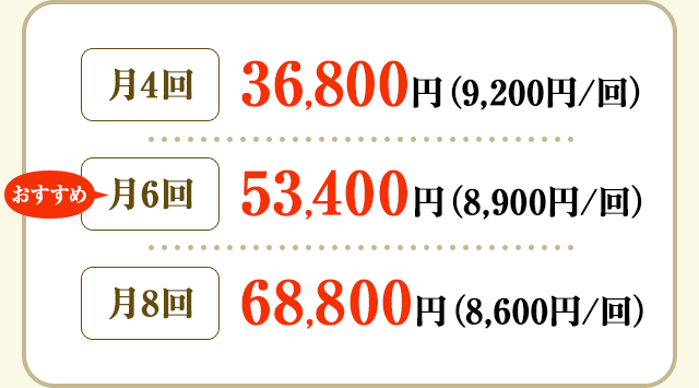 月4回：36,800円（9,200円/回）、月6回：53,400円（8,900円/回）、月8回：68,800円（8,600円/回）